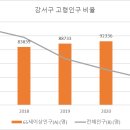 강서사랑재가노인복지센터 티스토리