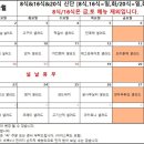 토끼의 점심 네이버블로그