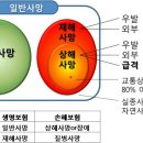 상해냐? 질병이냐? 보험금 지급문제 이미지