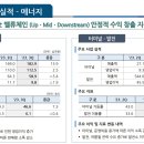 (주)포스코인터내셔널 이미지