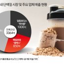 빙그레(일동) 이미지