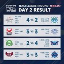[프로당구 웰컴저축은행 PBA 4R DAY2] ] SK렌터카와 휴온스, 승리 챙기며 승점3점 추가