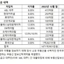 지에프인베스트먼트 이미지
