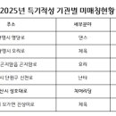 광명, 이천 지역아동센터 체육강사 모집(~3월 17일 도착분까지) 이미지