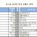 엔케이리테일 이미지