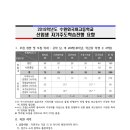 수원외국어고등학교 이미지
