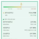 센텀푸르지오경로당 이미지