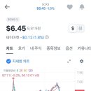 어제 soxs 풀베팅한사람 후기 이미지