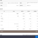 서울중앙지방법원 등기국 청사 | 법인등기 셀프변경 후기 | 셀프 진행 시 실수하는 부분 + 환불 방법 + 꿀팁정리(대표자 변경 사례)