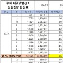 해좋은 태양광발전소 이미지
