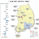 (도안뉴스) 부동산종합대책 이후 "대전 아파트 매매가 전국 최고 상승, 세종시 하락세로 돌아서.." 이미지