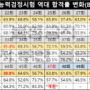 한국사능력검정시험 이미지