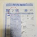 산청1급정비공업사 이미지