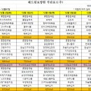 해드림요양원 이미지