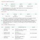 오로라스파&휘트니스 이미지