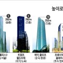 하늘파트너스 이미지
