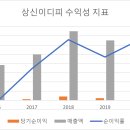 이디피 이미지