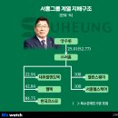 (주)서흥 이미지
