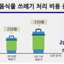 소담촌역곡점 이미지