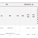 경북대학교병원 | 경북대학교 치과병원 간략후기(개조식)