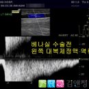 김앤정외과의원 네이버블로그