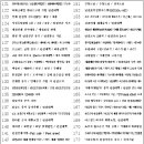 산업안전지도사 3차(동차) 합격후기 [총 225+4장(+＠문제) 준비 / 공부기간 / 공부방법]