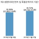 주식회사 키이스트 이미지