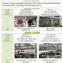 씨제이제일제당(주)부산공장 - 9233 | 씨제이제일제당(주)부산공장