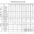 (주)화진스틸 이미지