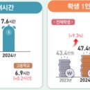 뫼비우스학원 - 서대문구 가좌로 82 | 뫼비우스학원