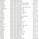 구영해맑은 한의원 | 울주군 한의원