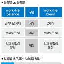 워라블 이미지