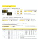 ○○ 제품 판매 ○○ 던롭 PT3 타이어 전사이즈 최저가 판매 이미지