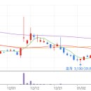 1/30 추천종목(FSN) 이미지