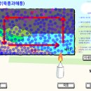 2022 천재교과서(임) 1학년 3단원(열과 우리생활) 가상실험 모음 이미지