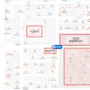 신안동 행정복지센터앞 이미지