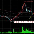 원익큐브--실적호전, 주가는 대바닥. 저가매수기회 이미지