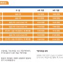 야간필라 이미지