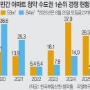평형