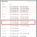 신길로29길 이미지