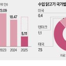 또닭또닭 이미지