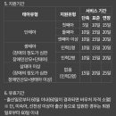 바우처베스트맘 네이버블로그