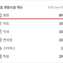 신평리약국 이미지