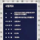 마리나아일랜드 네이버블로그