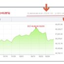 3월8일 금요일 금매입시세 입니다 이미지