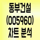 주식회사 미륭