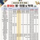 고성군민약국 이미지