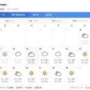 제주도 날씨. 서귀포 날씨. 한라산 날씨 3월 19일(화)~3월 29일(금) 이미지