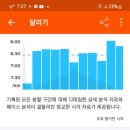 코로나 극뽁 TEST 이미지