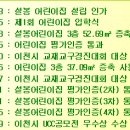 설봉어린이집 이미지